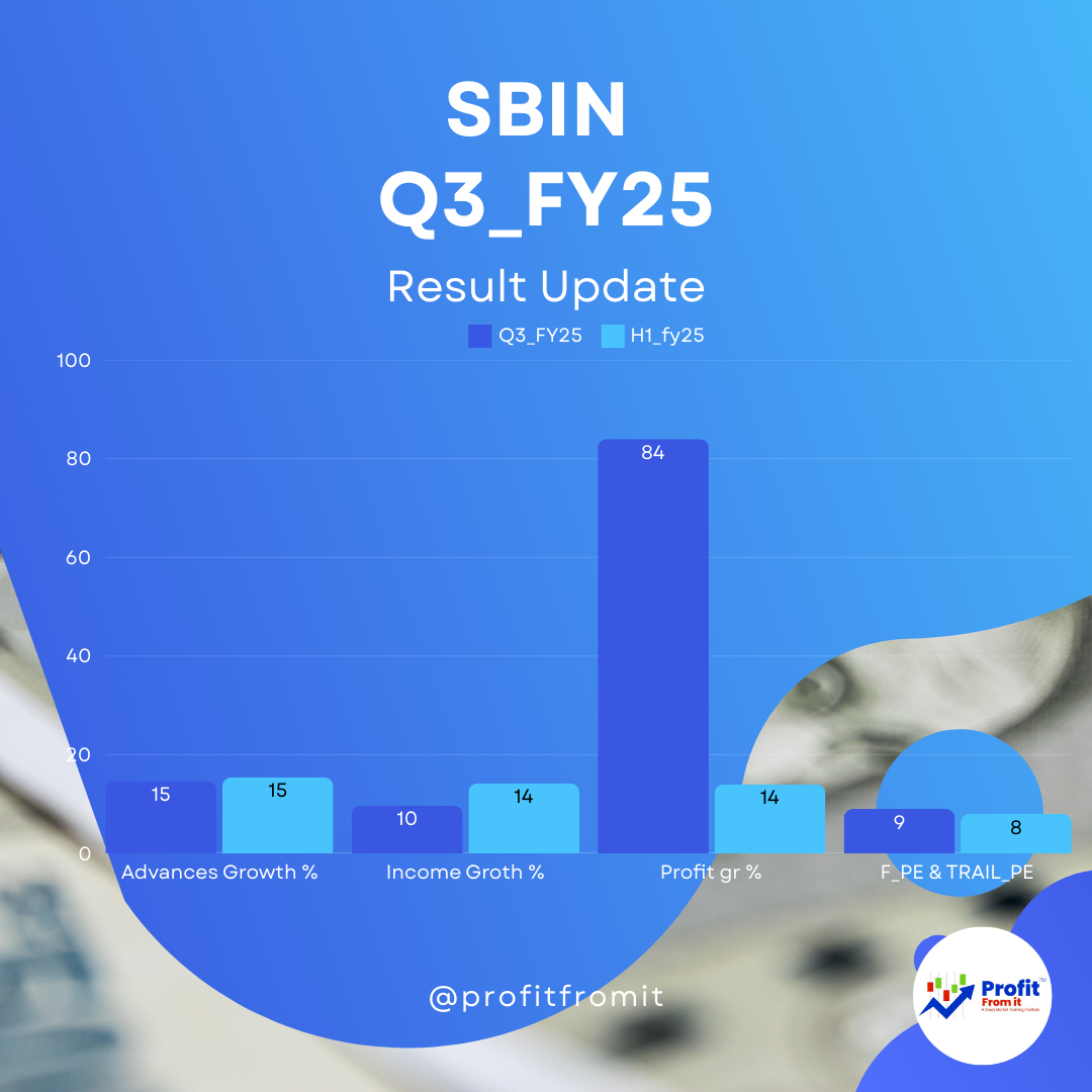 📢 SBI Q3FY25 Earnings Analysis & Insights 📊🏦